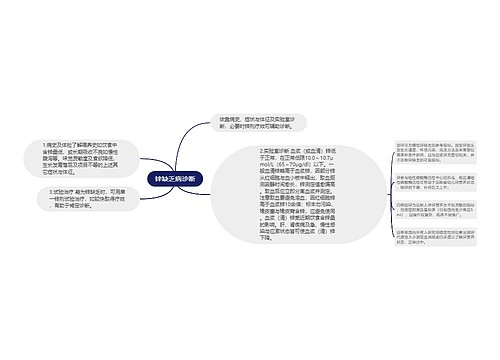 锌缺乏病诊断