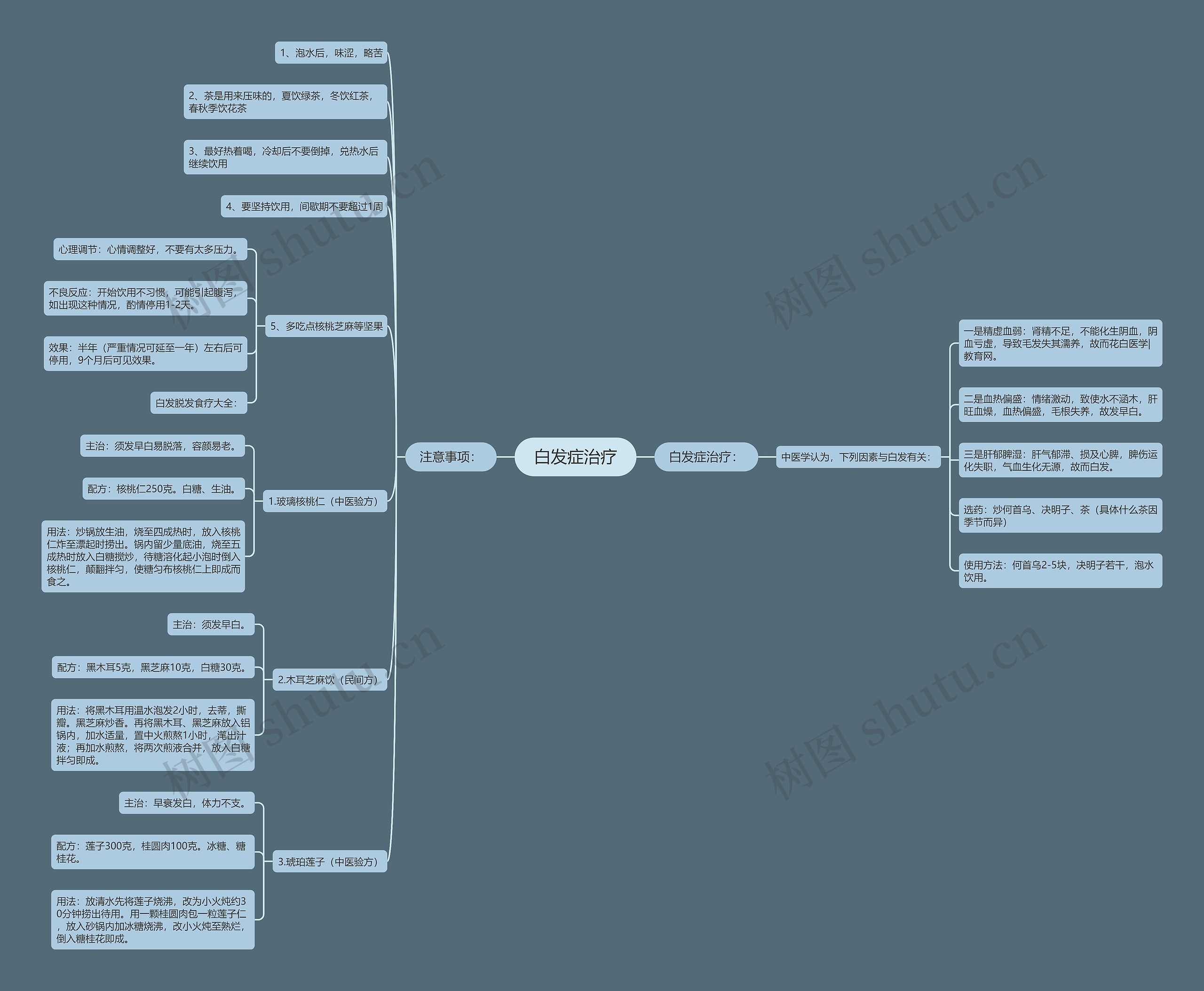 白发症治疗 白发症治疗