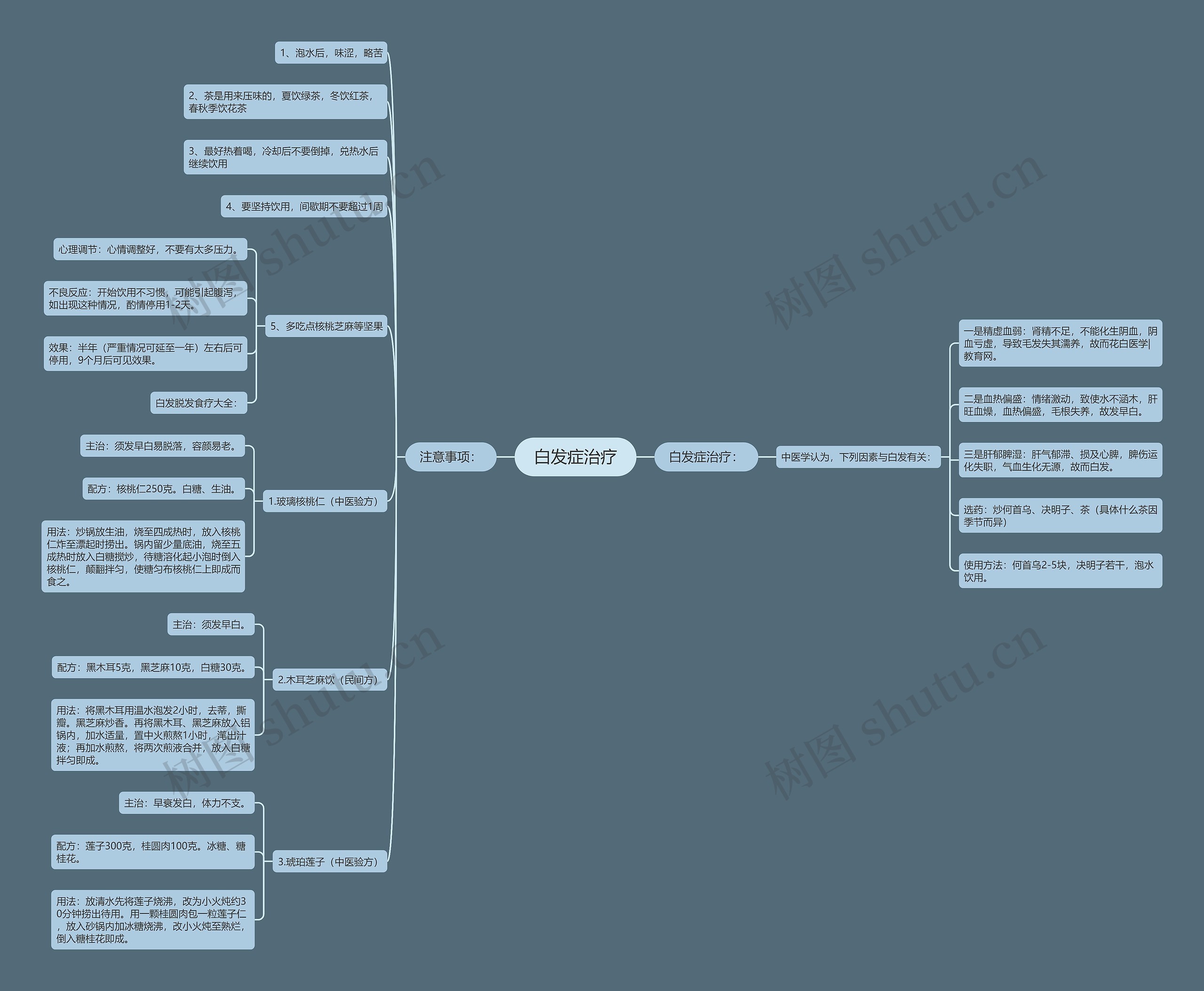 白发症治疗思维导图