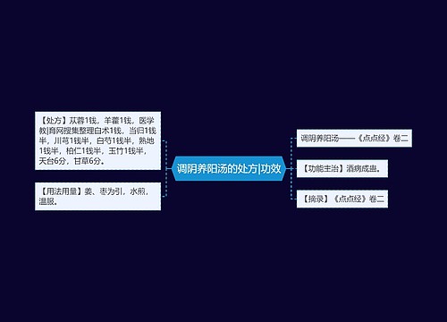 调阴养阳汤的处方|功效