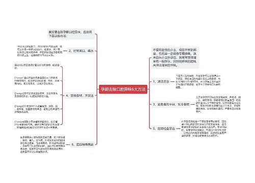 孕期去除口腔异味6大方法