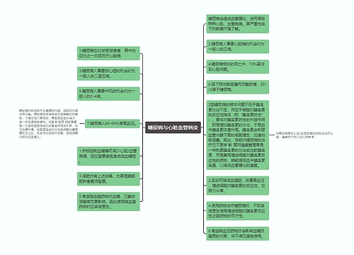 糖尿病与心脏血管病变