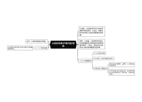 心前区疼痛/护理问题/措施