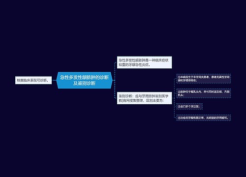 急性多发性龈脓肿的诊断及鉴别诊断