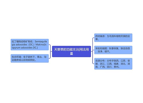 天葵草的功能主治|用法用量