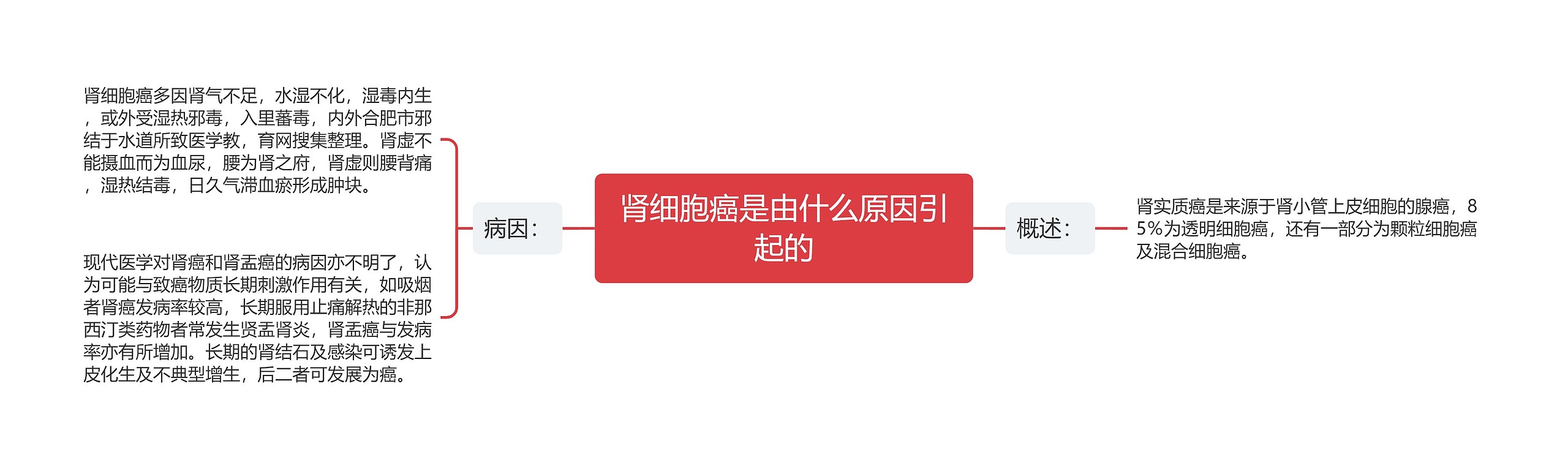 肾细胞癌是由什么原因引起的