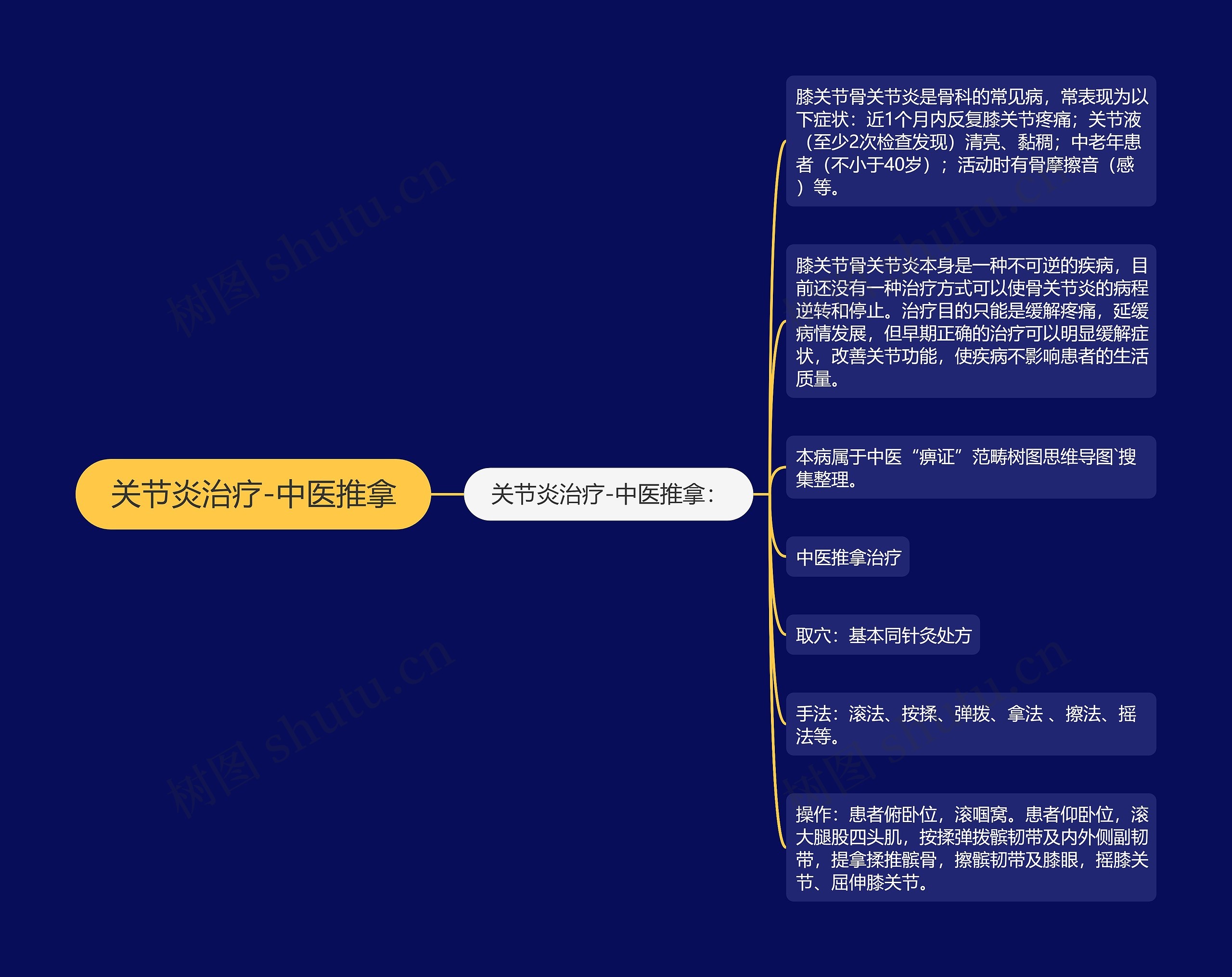 关节炎治疗-中医推拿 关节炎治疗-中医推拿