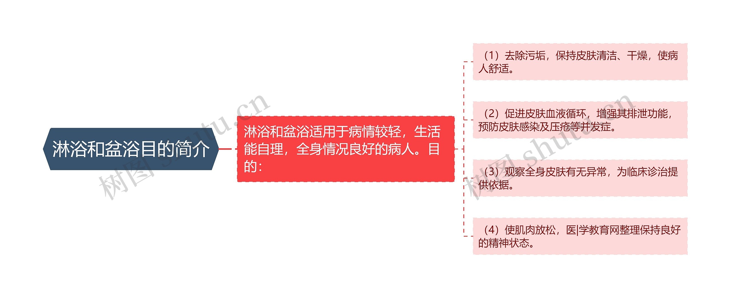 淋浴和盆浴目的简介 淋浴和盆浴目的简介