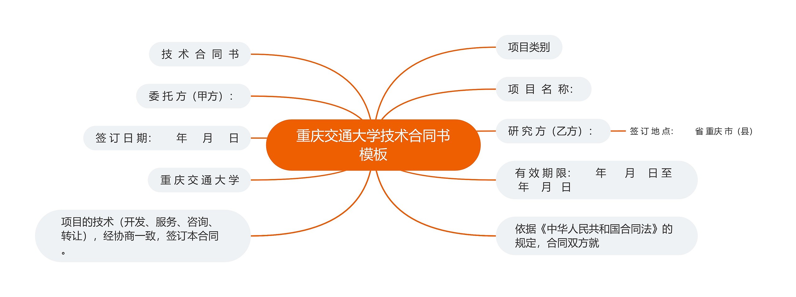 重庆交通大学技术合同书思维导图