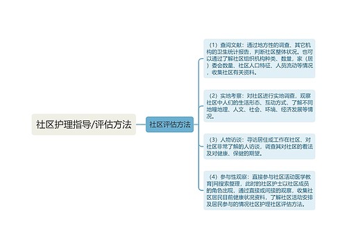 社区护理指导/评估方法