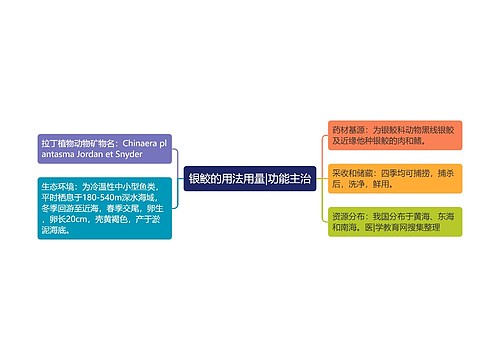 银鲛的用法用量|功能主治