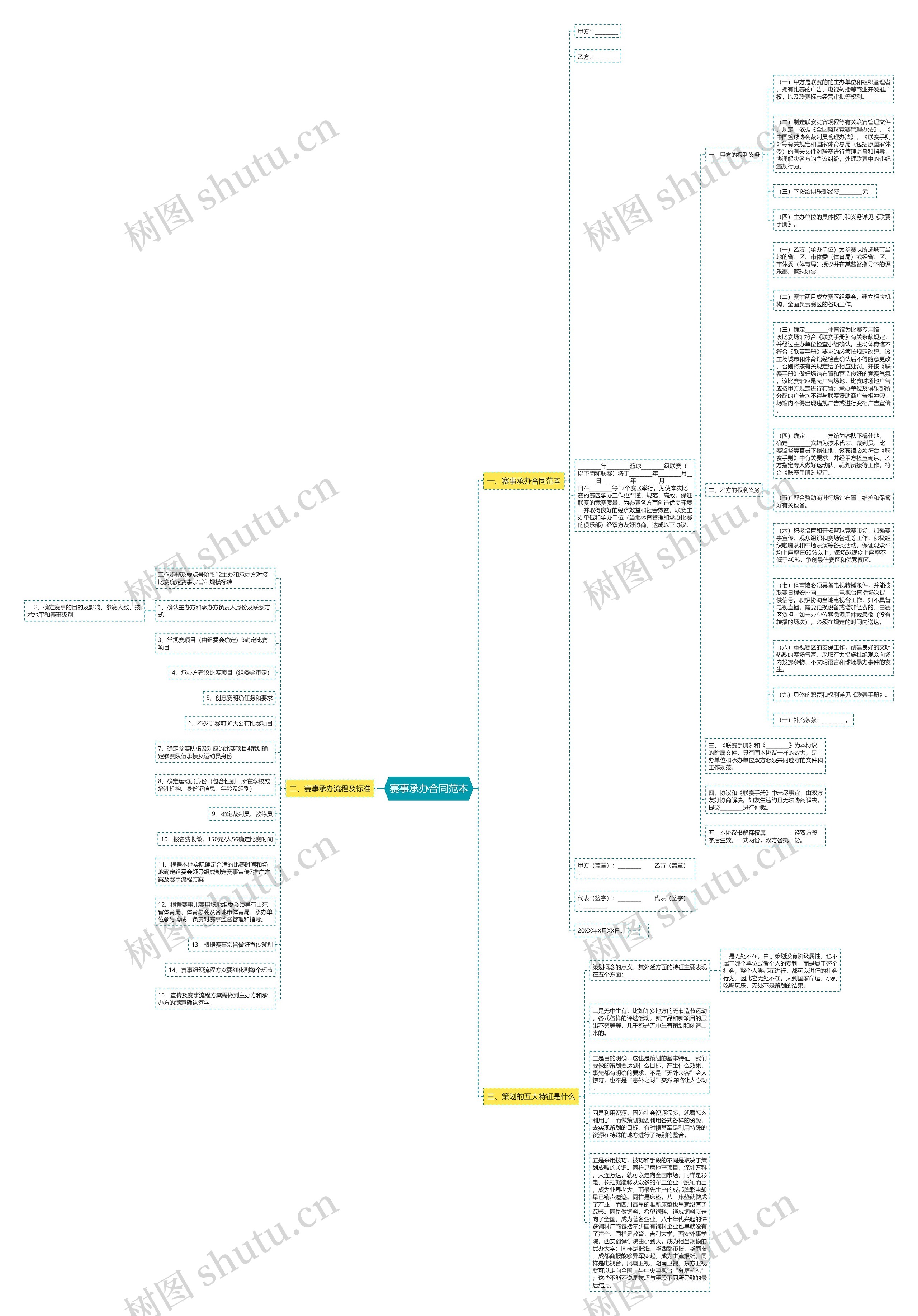 赛事承办合同范本思维导图