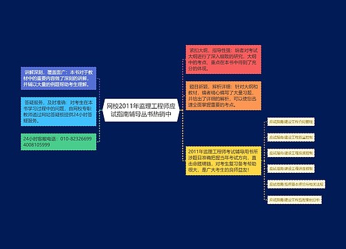 网校2011年监理工程师应试指南辅导丛书热销中