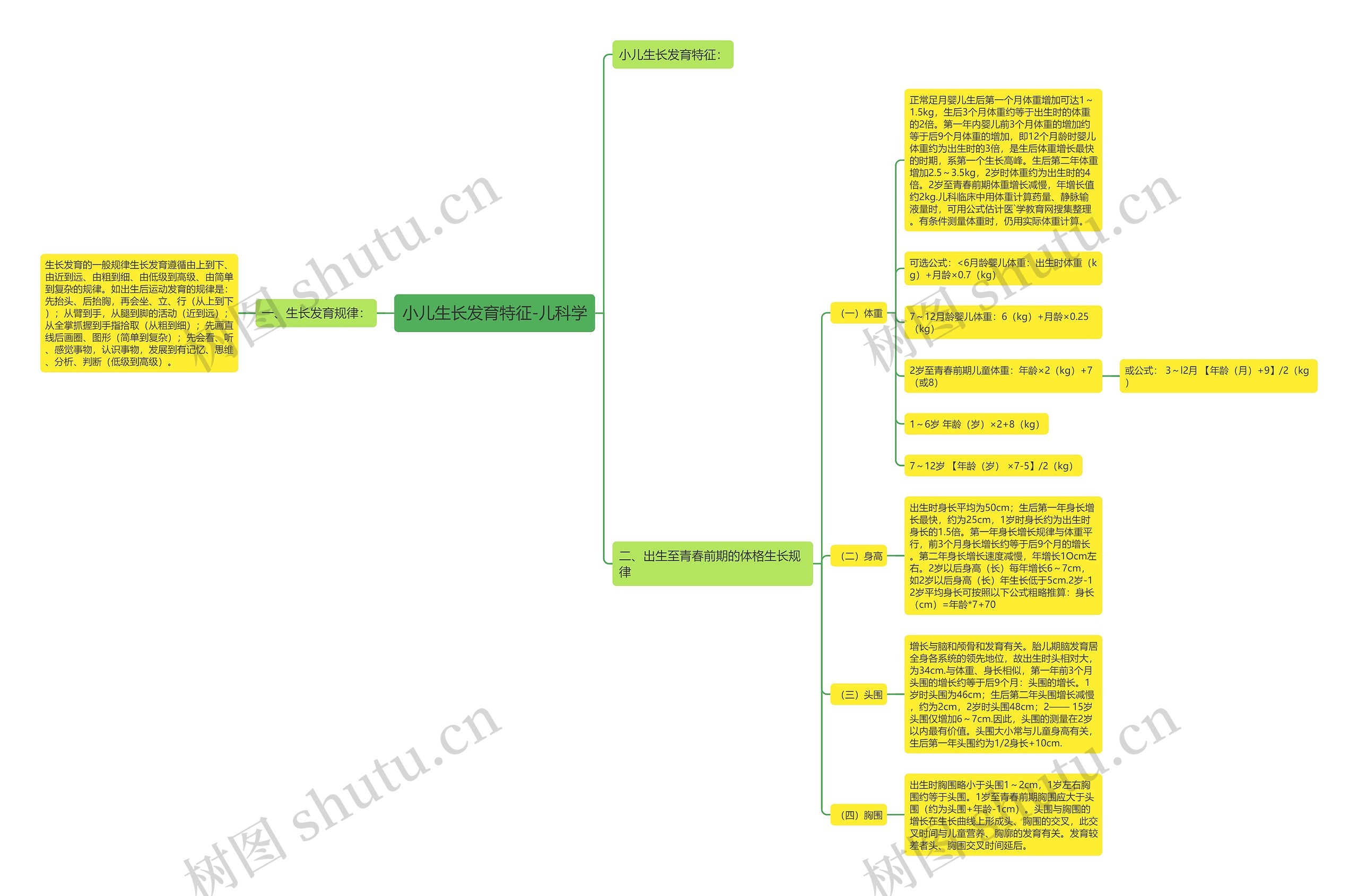 小儿生长发育特征-儿科学思维导图