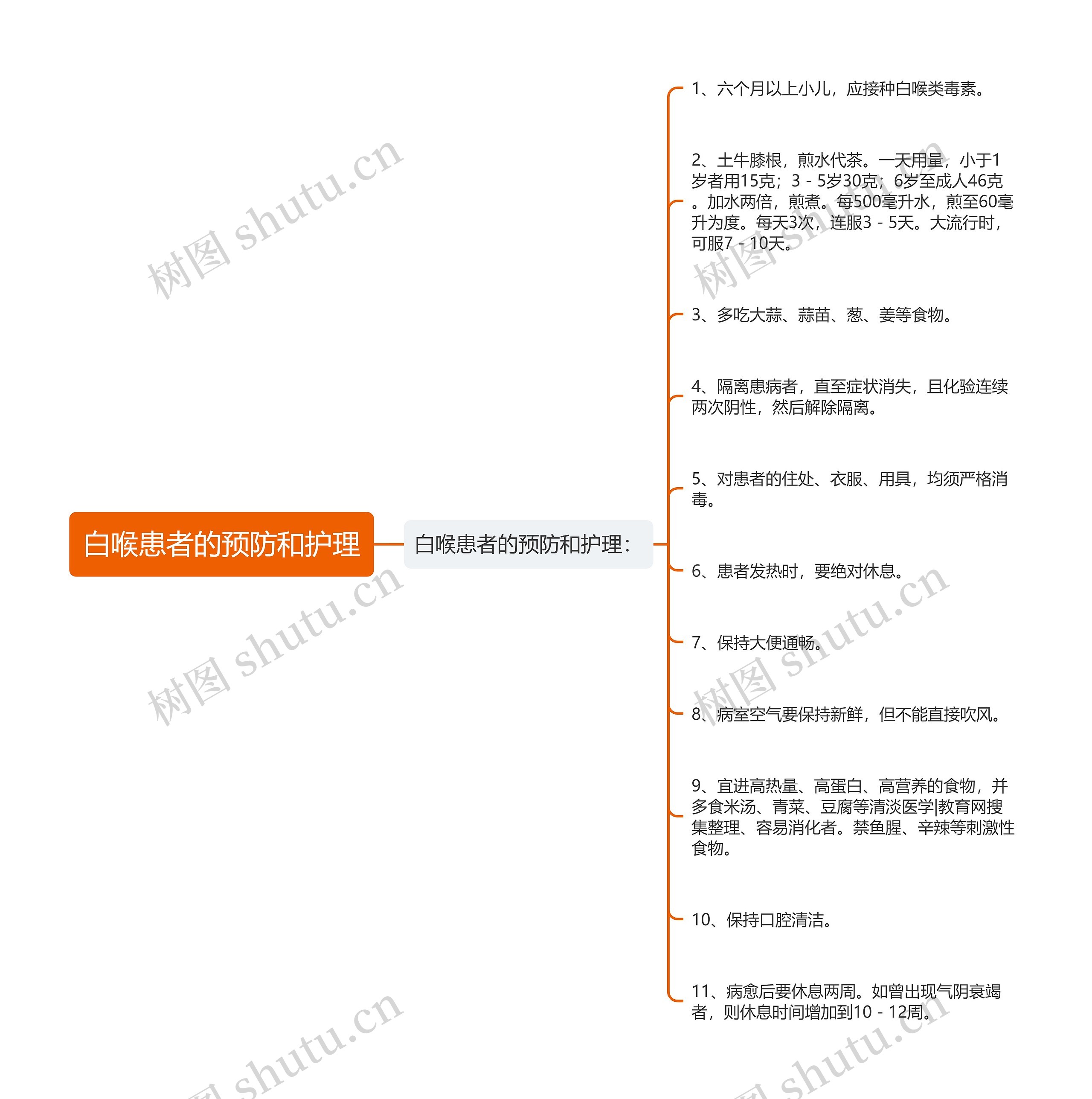 白喉患者的预防和护理思维导图