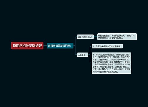 备用床相关基础护理