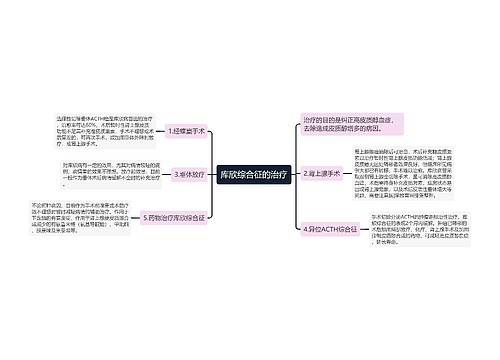 库欣综合征的治疗