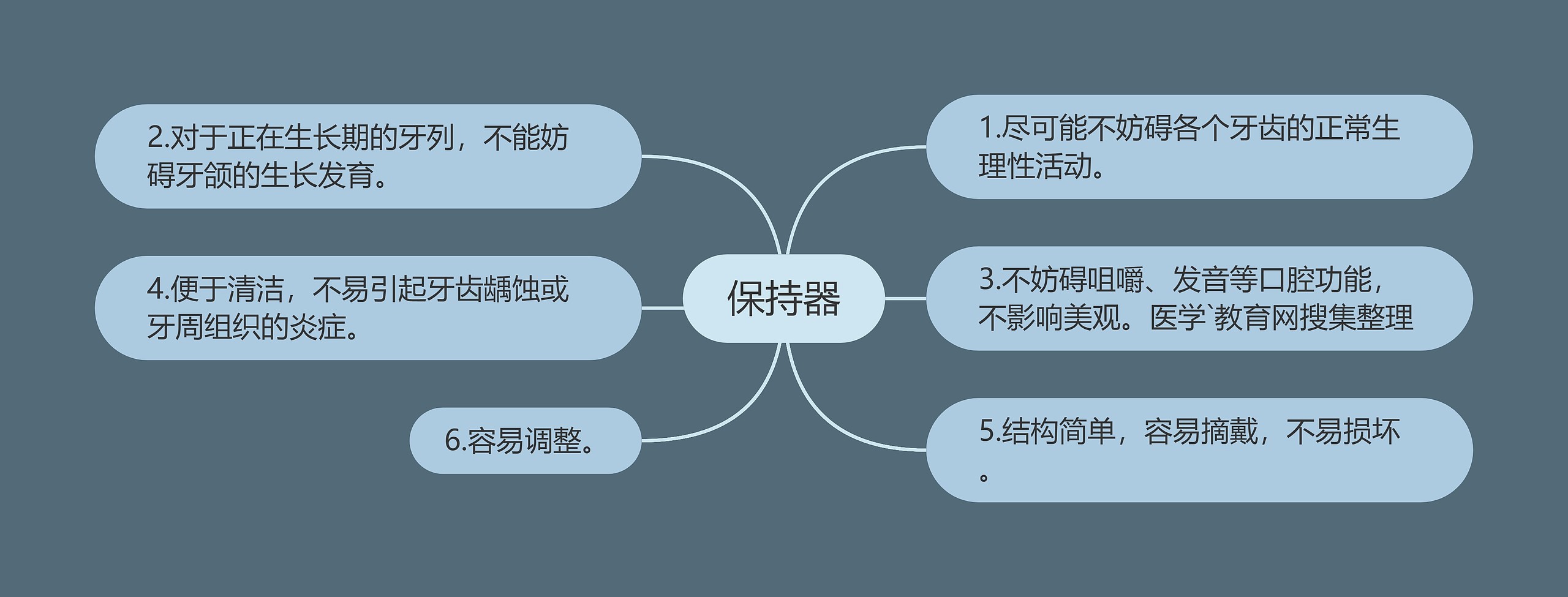 保持器思维导图