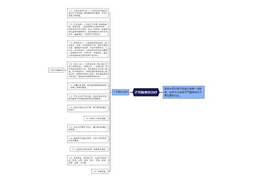 子宫脱垂的治疗