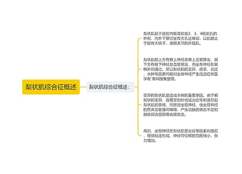 梨状肌综合征概述