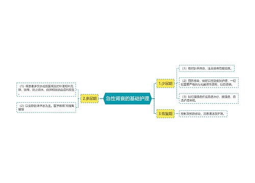 急性肾衰的基础护理