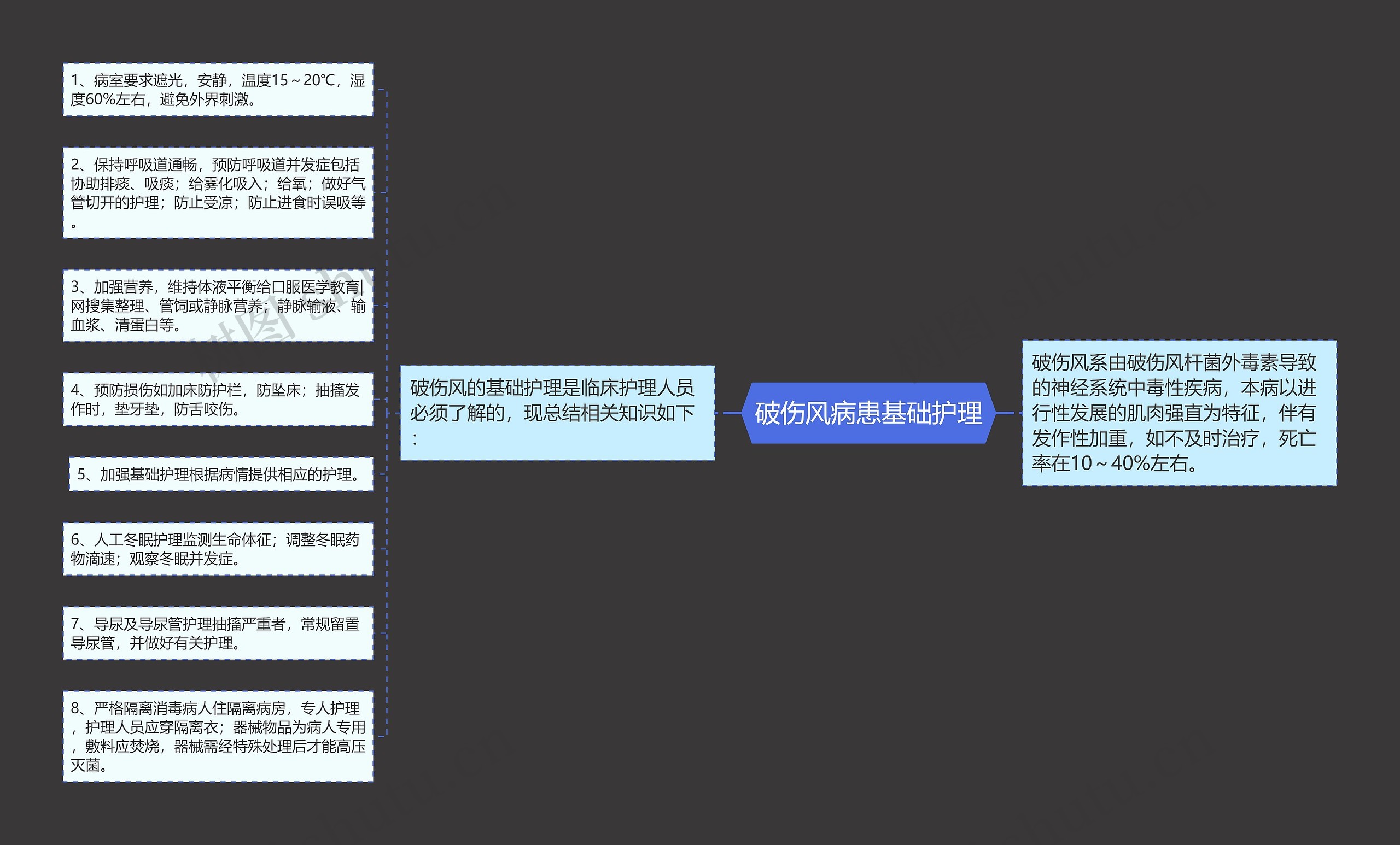 破伤风病患基础护理思维导图