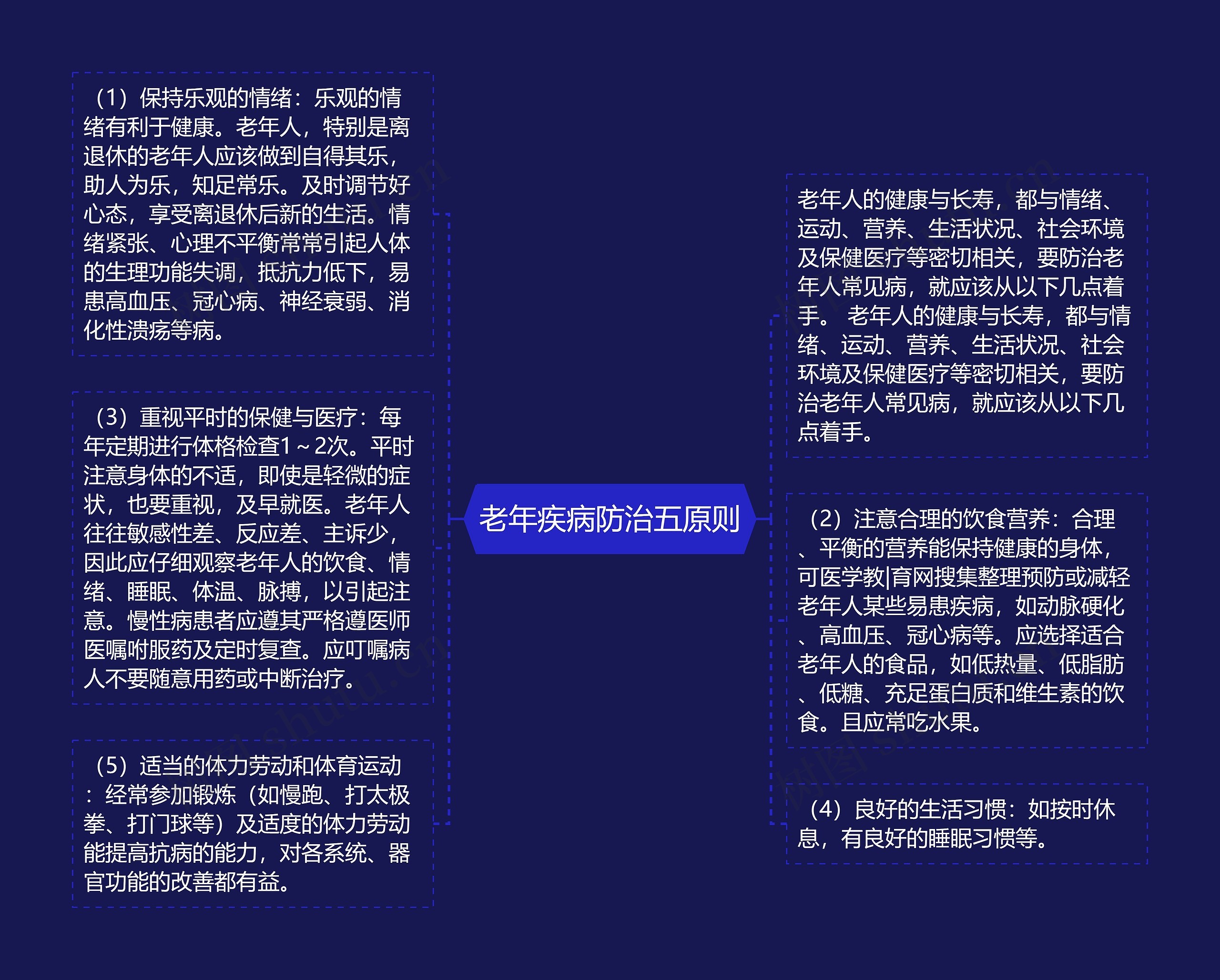 老年疾病防治五原则思维导图