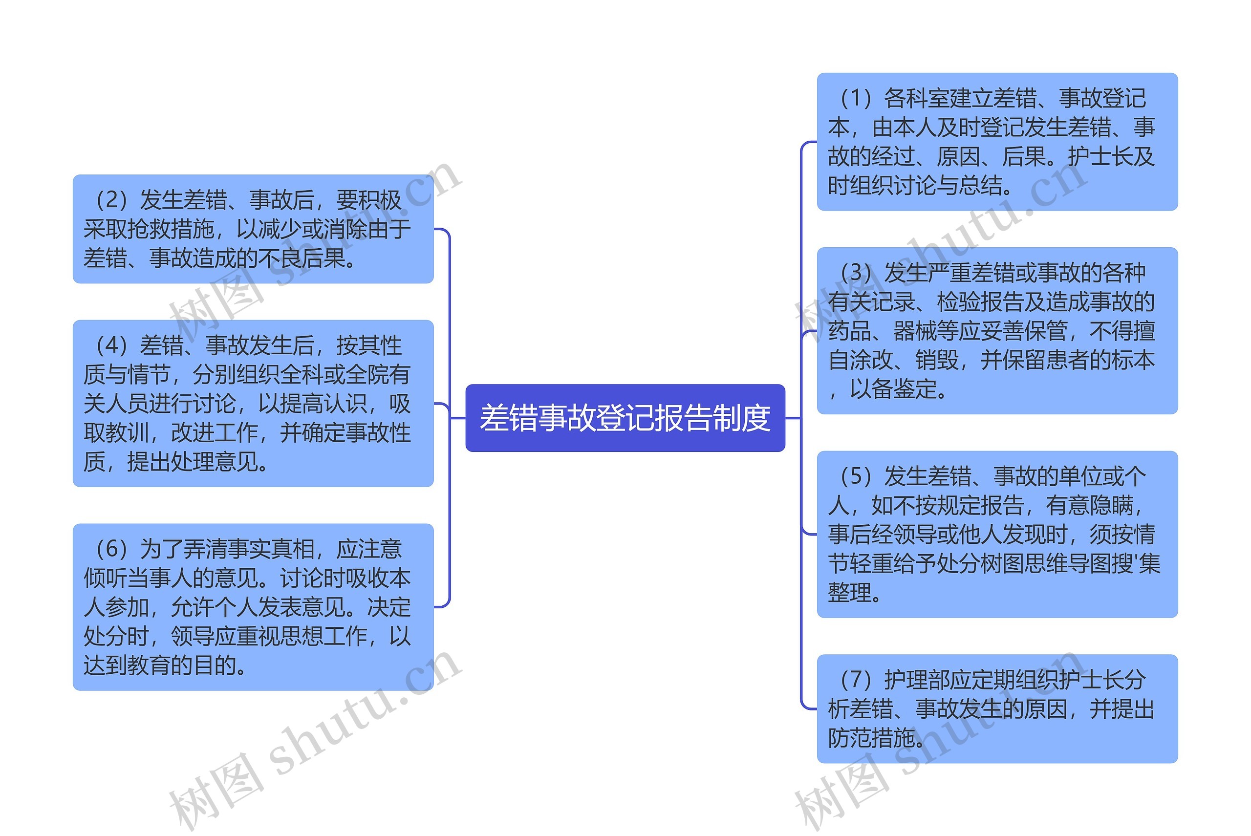 差错事故登记报告制度