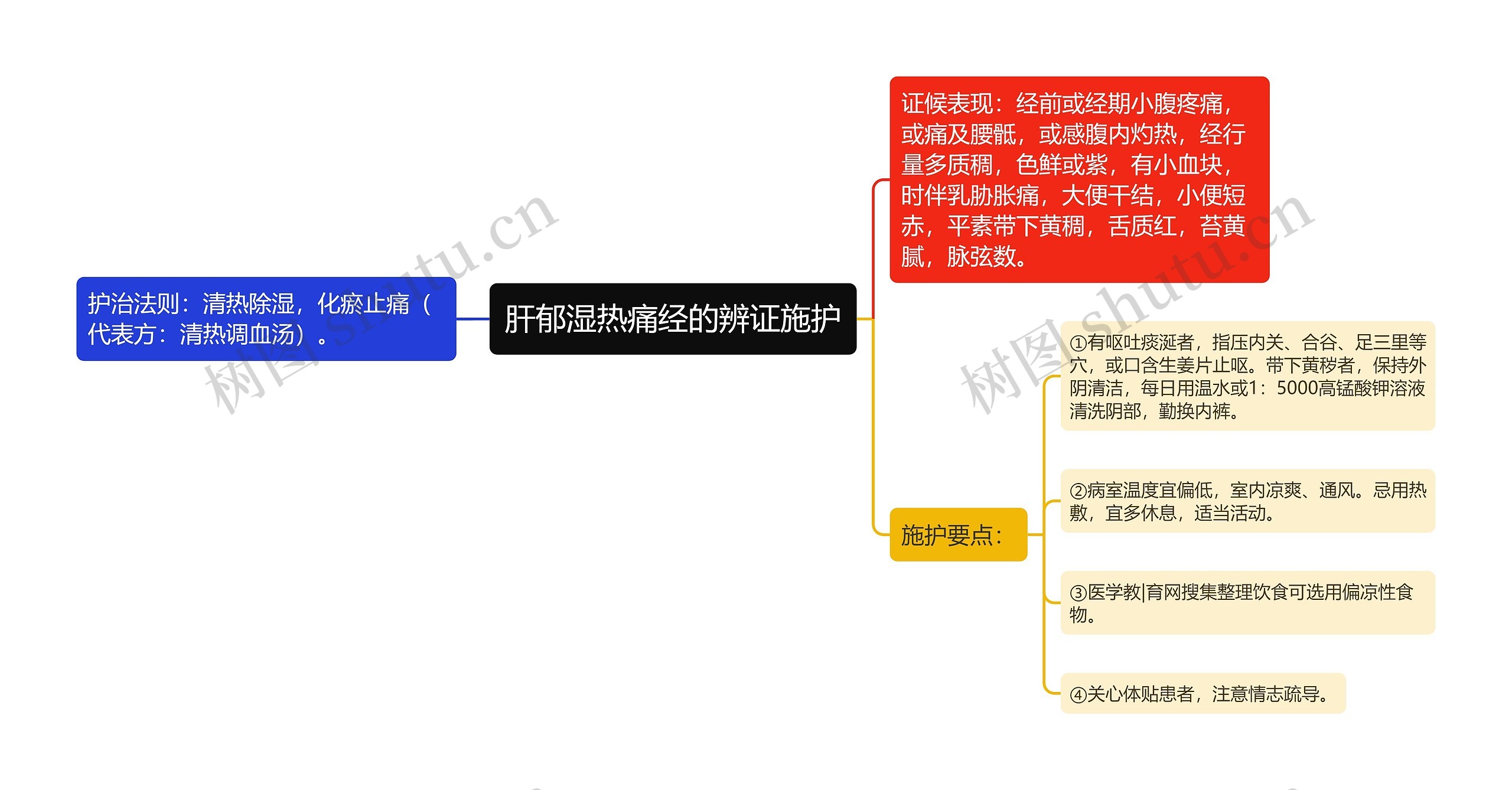 肝郁湿热痛经的辨证施护