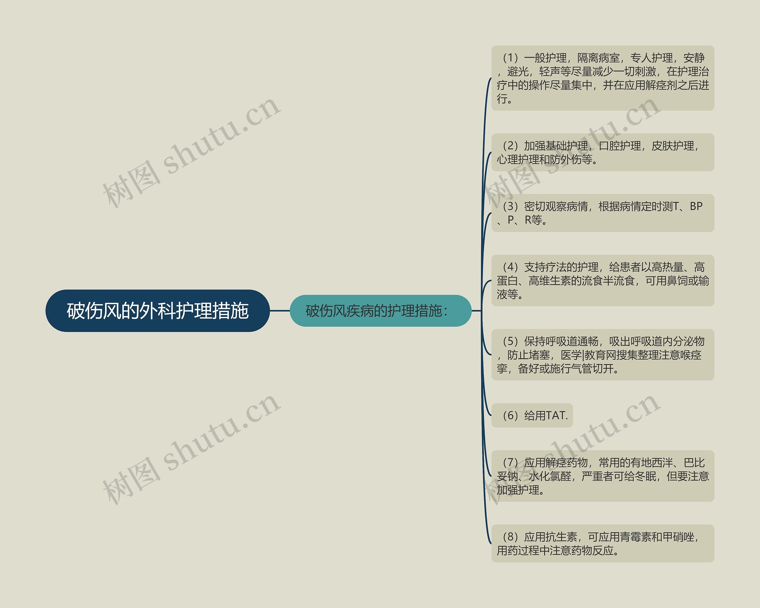 破伤风的外科护理措施思维导图