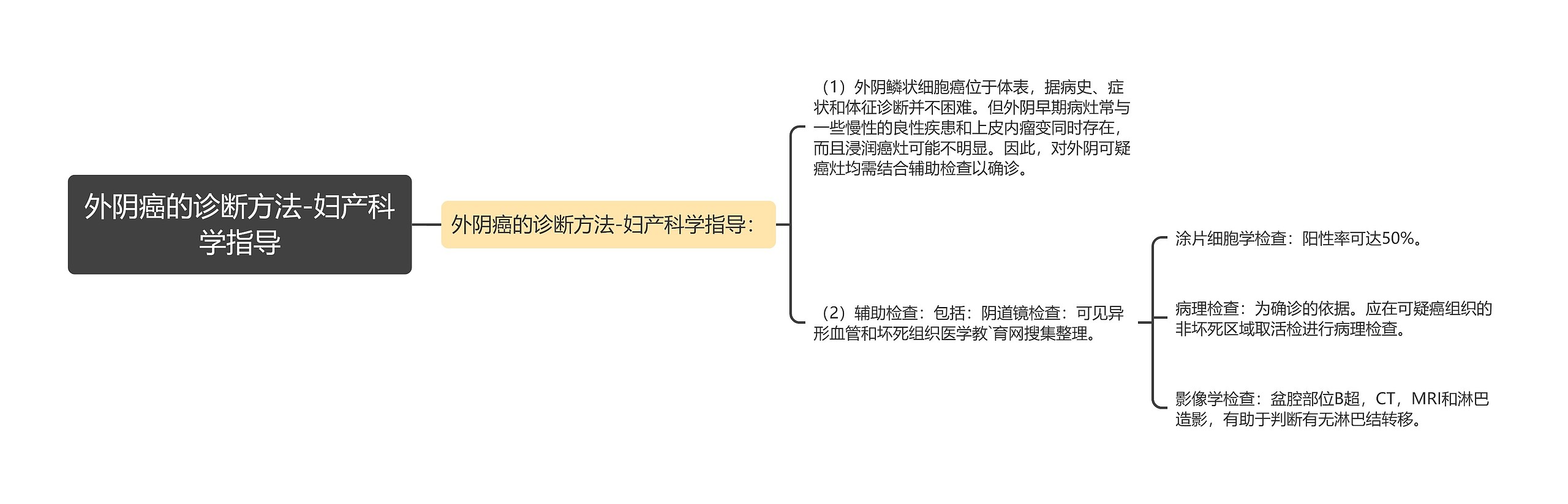 外阴癌的诊断方法-妇产科学指导 外阴癌的诊断方法-妇产科学指导