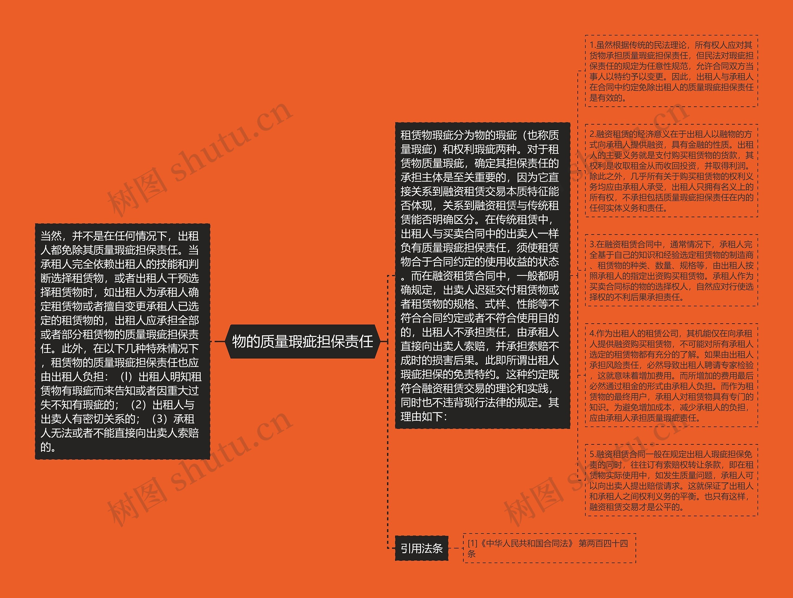 物的质量瑕疵担保责任思维导图