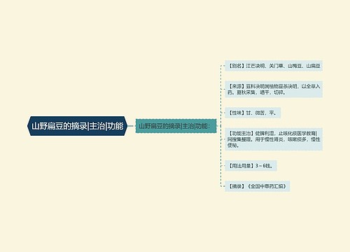 山野扁豆的摘录|主治|功能