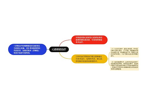 心肌桥的治疗