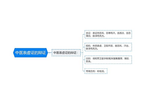 中医表虚证的辩证