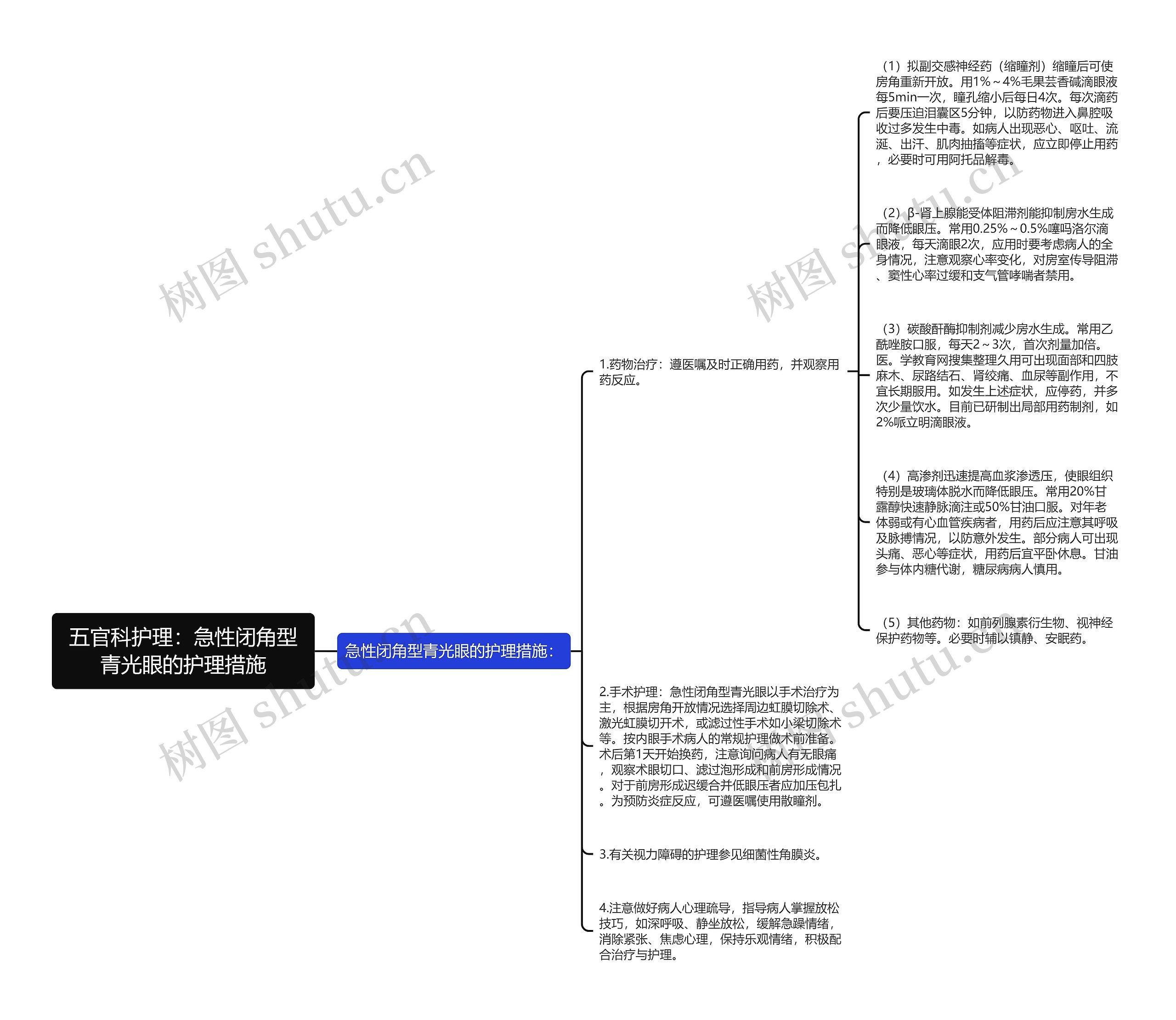 五官科护理:急性闭角型青光眼的护理措施 五官科护理:急性闭角型青光眼的护理措施