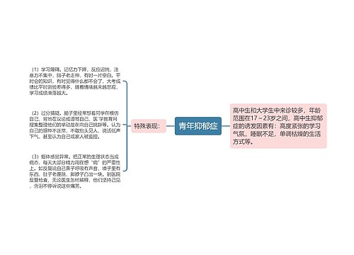 青年抑郁症