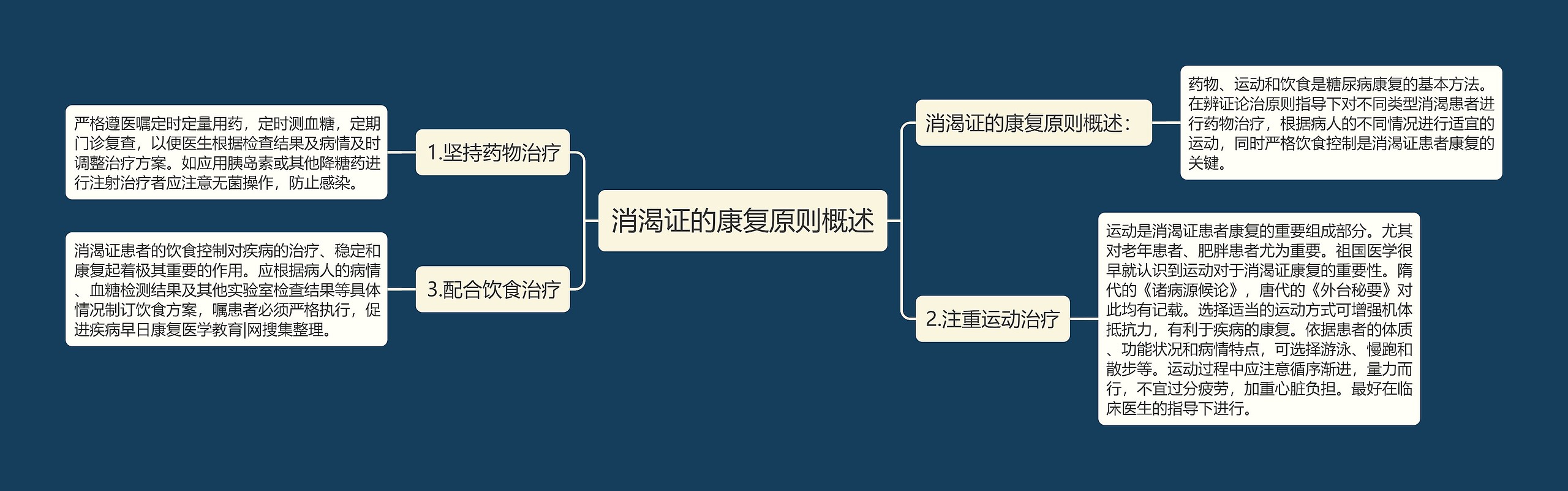 消渴证的康复原则概述