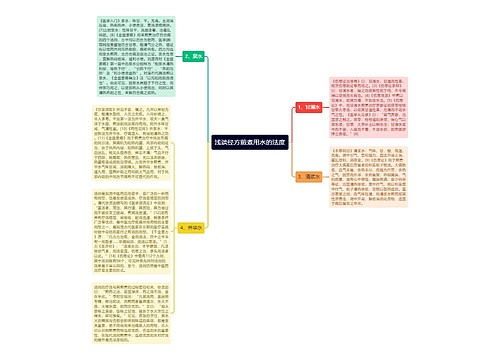 浅谈经方煎煮用水的法度