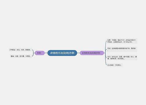 府舍的主治|功效|方例