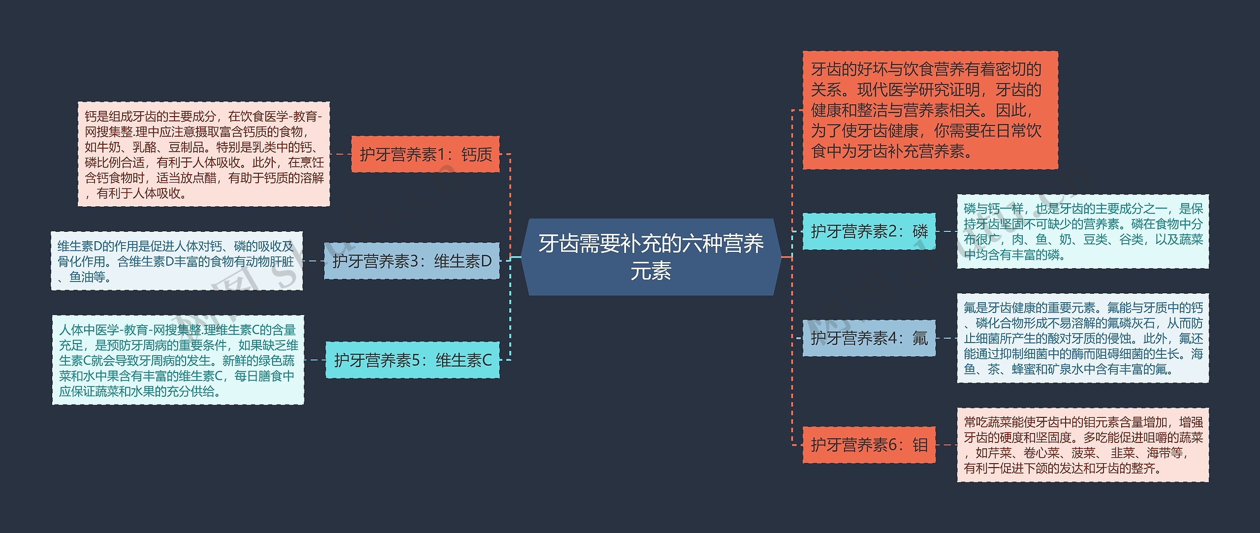 牙齿需要补充的六种营养元素