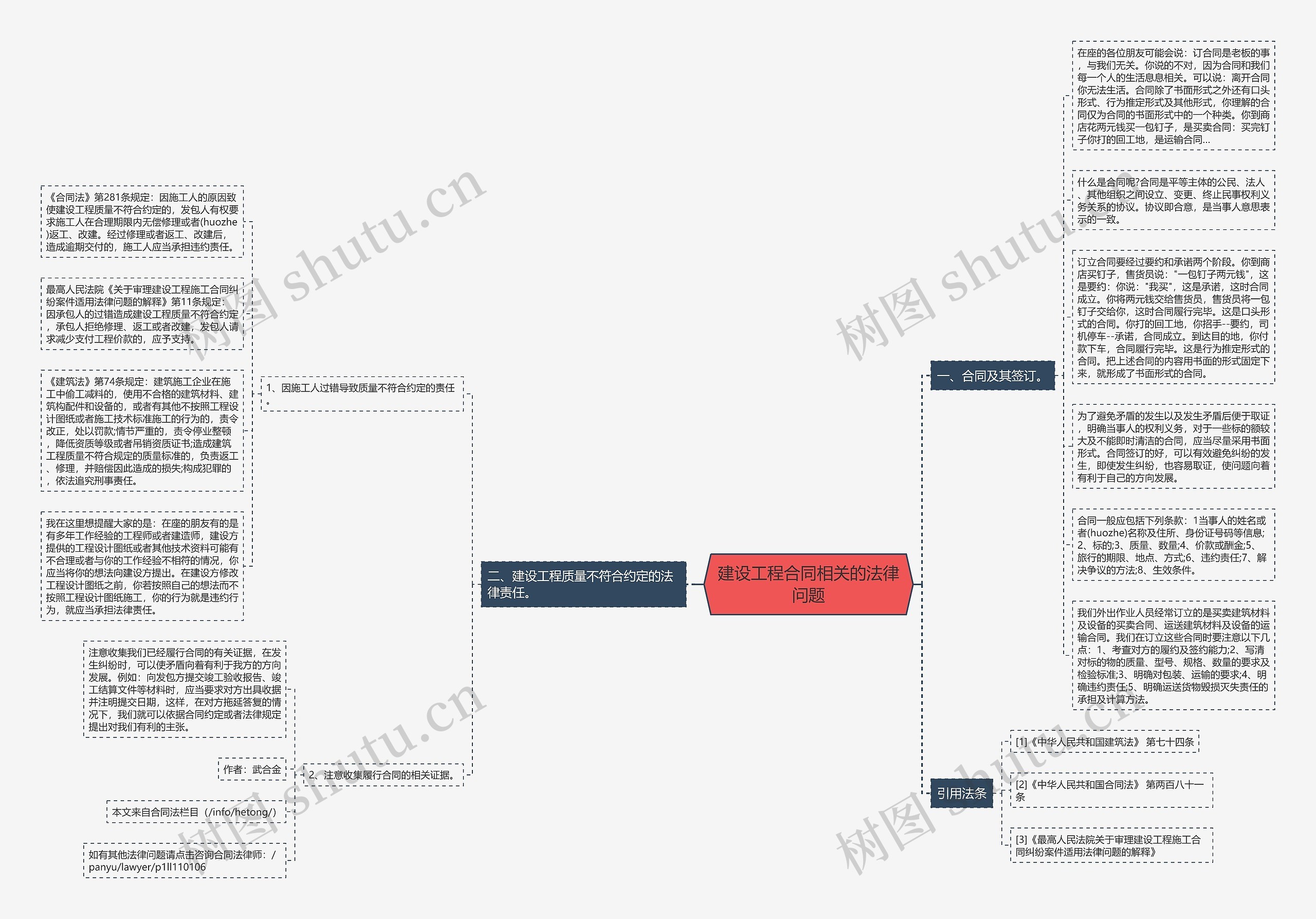 建设工程合同相关的法律问题思维导图