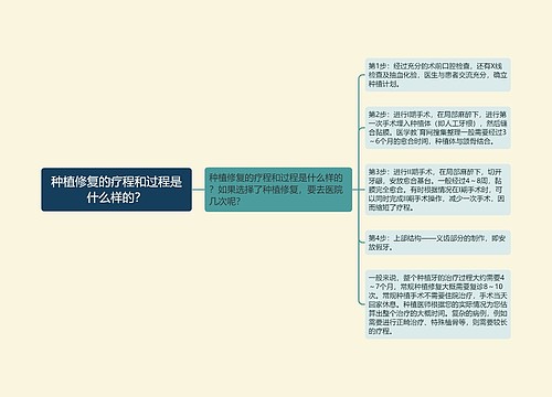 种植修复的疗程和过程是什么样的？