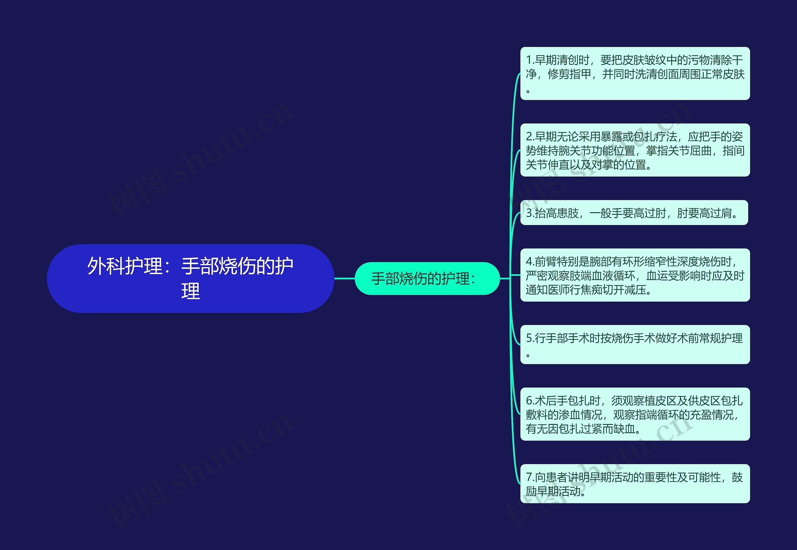 外科护理：手部烧伤的护理