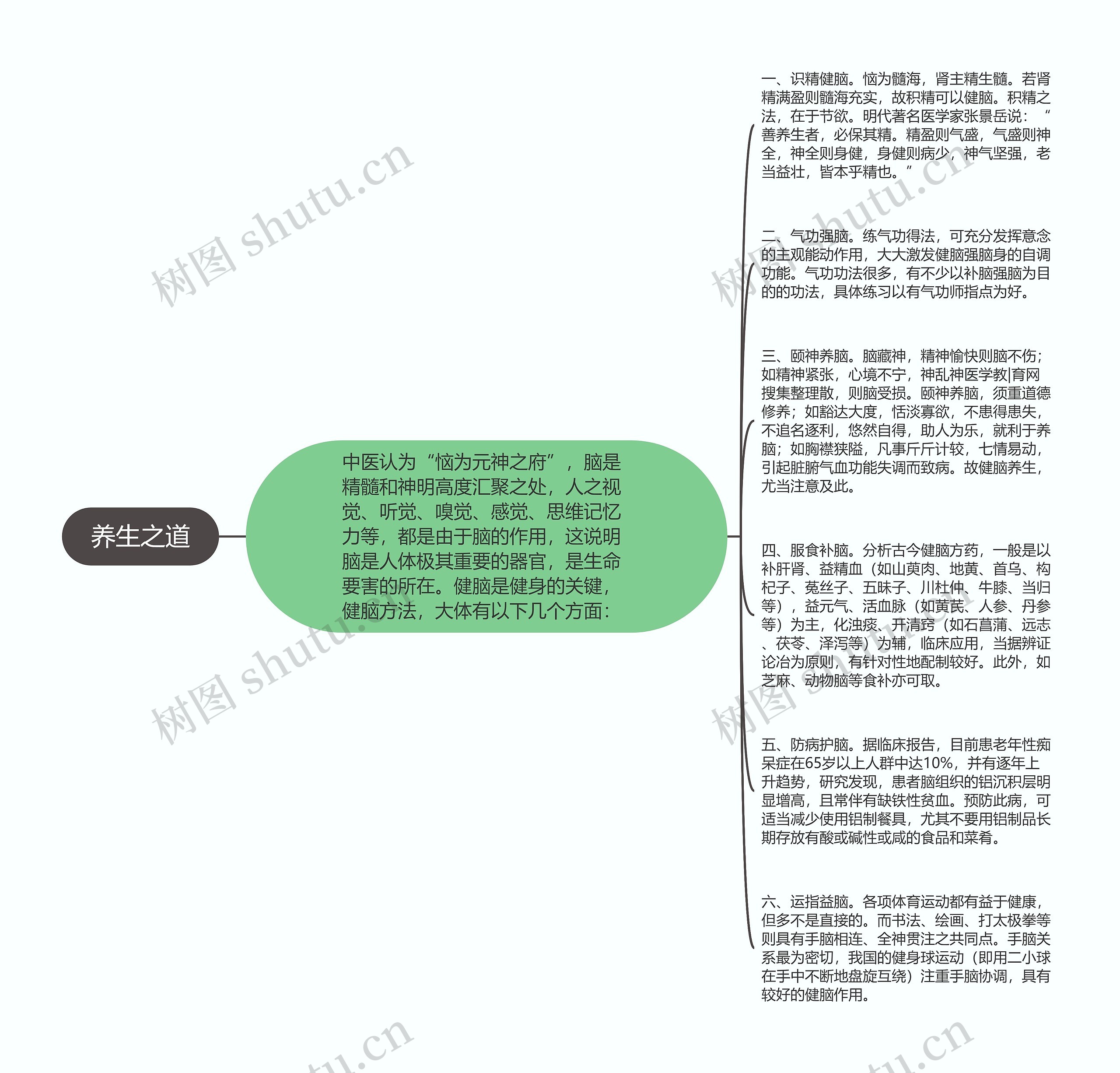 养生之道思维导图