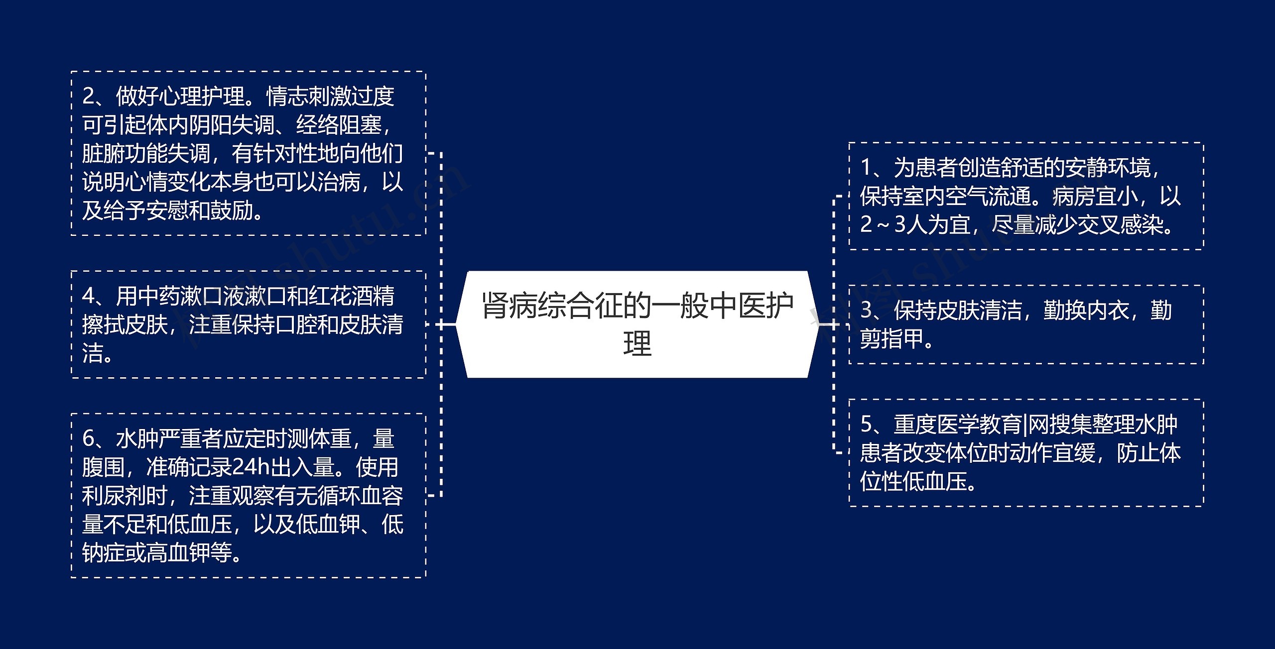 肾病综合征的一般中医护理 肾病综合征的一般中医护理