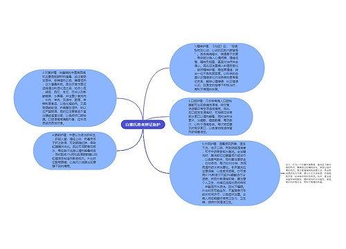 白塞氏患者辨证施护