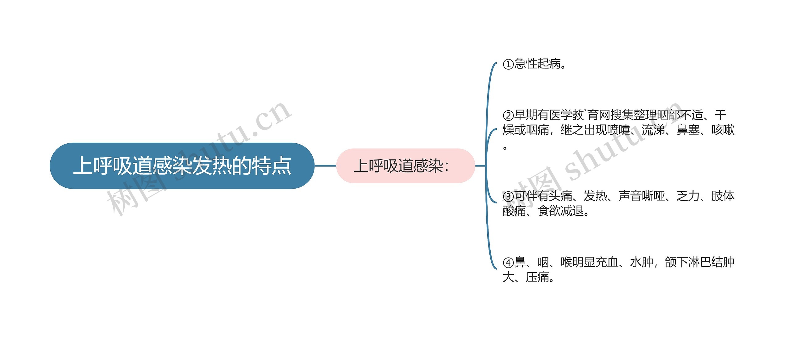 上呼吸道感染发热的特点