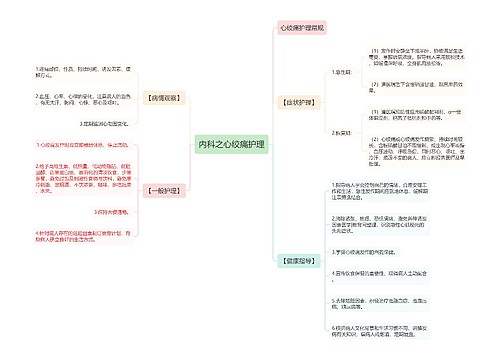 内科之心绞痛护理