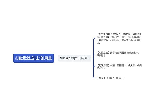 打脓散处方|主治|用量